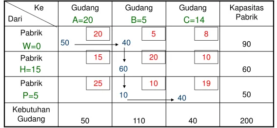 Tabel 2             Ke 