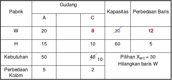 Tabel 4  