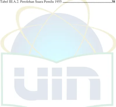 Tabel III.A.2. Perolehan Suara Pemilu 1955 ........................................................38 