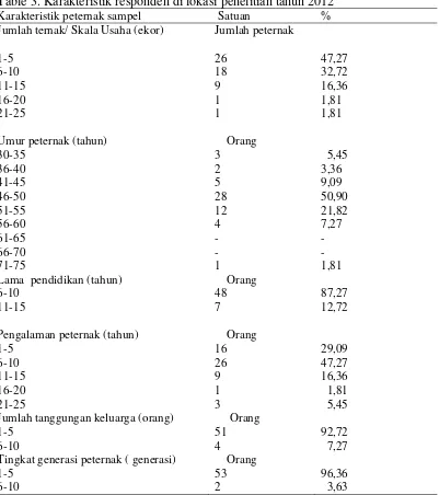 Table 3. Karakteristik responden di lokasi penelitian tahun 2012                          