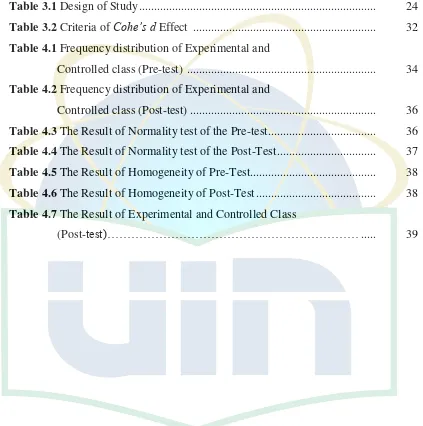 Table 3.1 Design of Study ..............................................................................