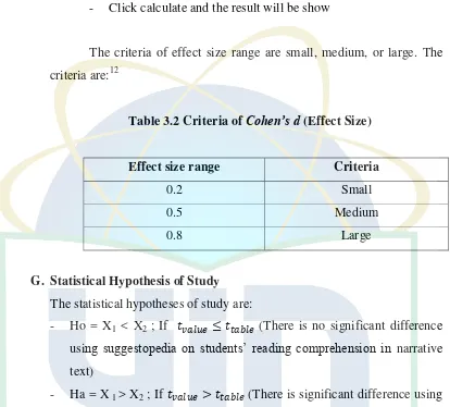 Table 3.2 Criteria of Cohen’s d (Effect Size) 