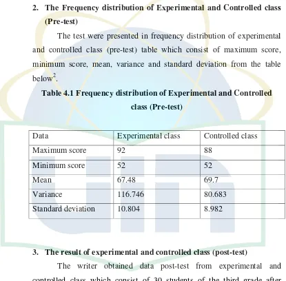 Table 4.1 Frequency distribution of Experimental and Controlled 