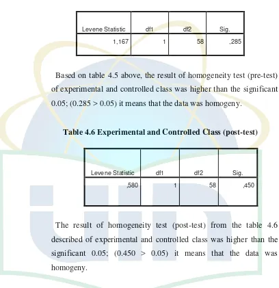 Table 4.5 Experimental and Controlled Class (pre-test)