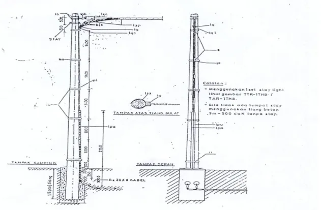Gambar 1 Konstruksi Pemasangan Kabel Naik SKUTR Satu Jurusan Pada Tiang Awal 