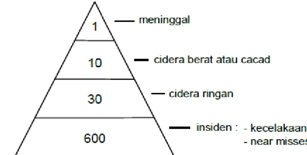 Gambar 23 Piramik