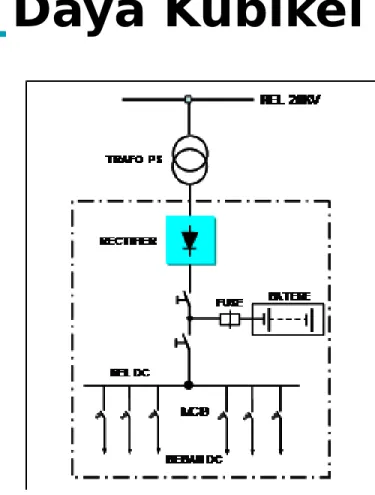 Diagram Instalasi Sistem DC Blok Diagram Sistem DC