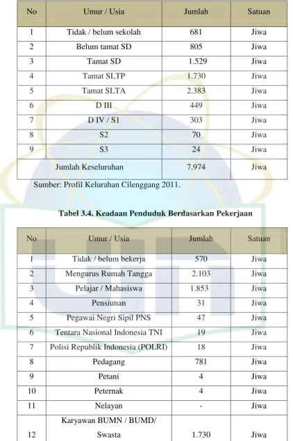 Tabel 3.4. Keadaan Penduduk Berdasarkan Pekerjaan 
