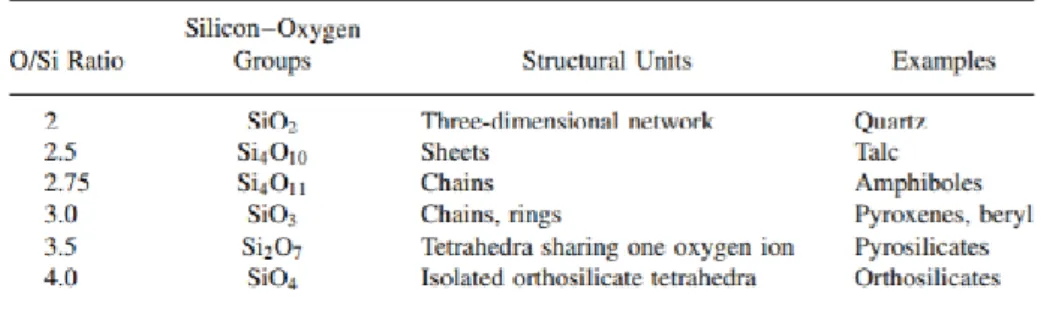 Tabel 1.17 Satuan Struktural yang Teramati dalam Kristal Silikat 