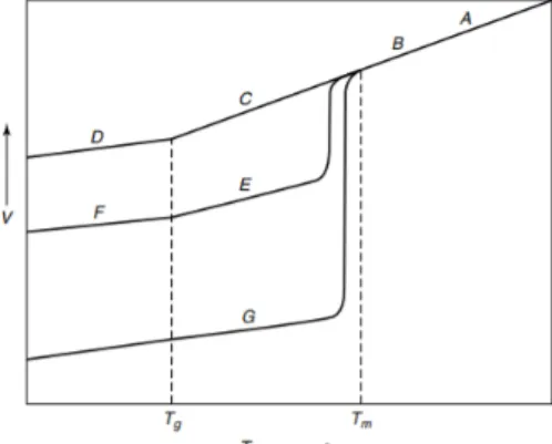 Gambar Spesifikasi Volume Temperatur Pendingin Polimer 