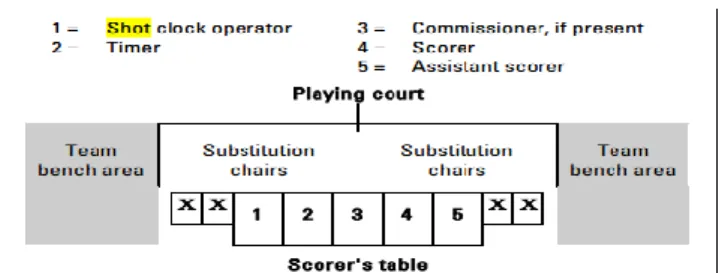 Gambar 2.6 Posisi Tempat Duduk Score Table 