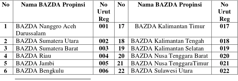 Tabel 2.1 