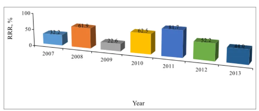 Figure 3  Reserve-to-replacement ratios (see online version for colours) 
