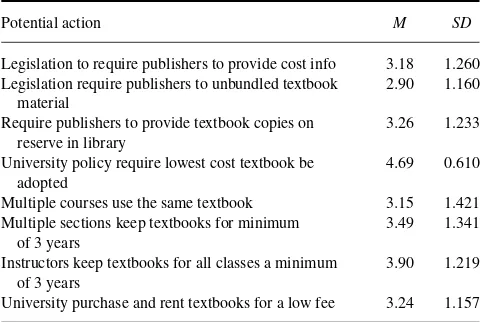 Table 2 shows the frequency of changing textbooks. Themajority of respondents changed book within 3 or fewer