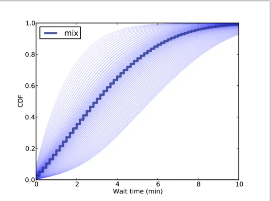 Figure 8-5. Predictive distributions of y for possible values of lam.
