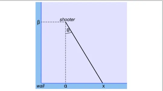 Figure 9-1. Diagram of the layout for the paintball problem.