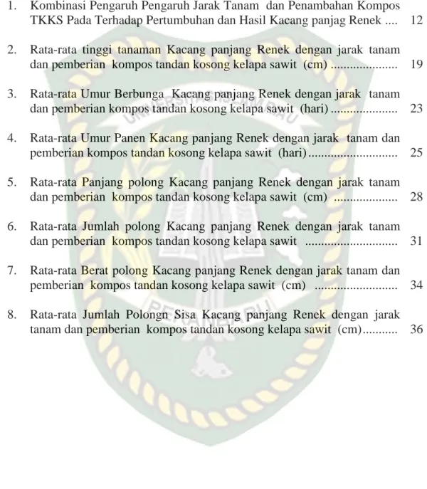 Tabel  Halaman 