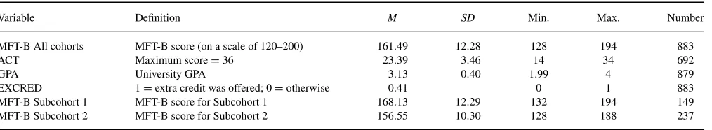 TABLE 1
