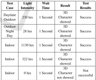 Figure 5: Application Interface