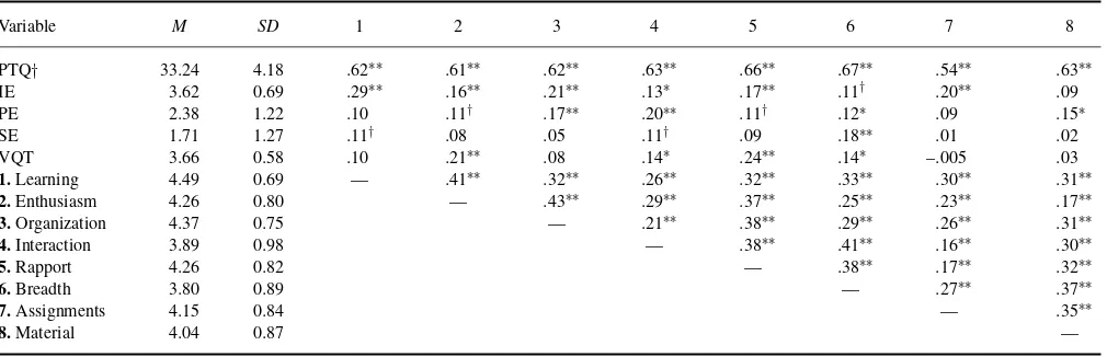 TABLE 9