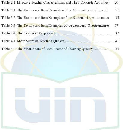 Table 2.1: Effective Teacher Characteristics and Their Concrete Activities       20 