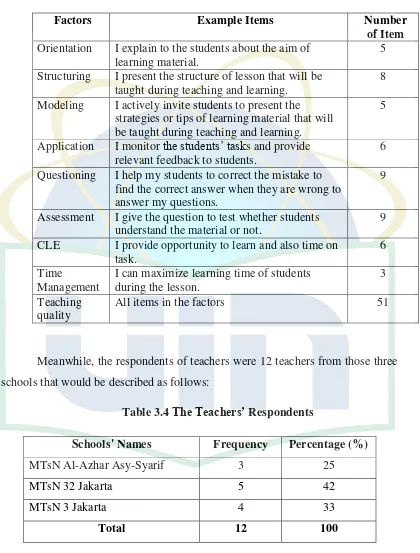 Table 3.4 The Teachers’ Respondents 