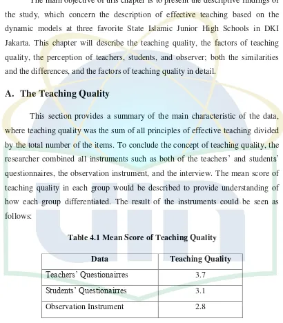 Table 4.1 Mean Score of Teaching Quality 