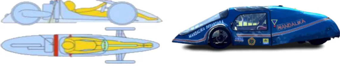 Gambar 2. 2 Kendaraan tipe prototype Sumber: (Dokumen Pribadi)
