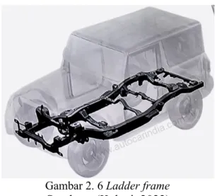 Gambar 2. 6 Ladder frame Sumber : (Kalagi, 2022)
