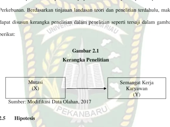 Gambar 2.1  Kerangka Penelitian 
