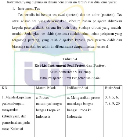 Tabel 3.4 Kisi-kisi Instrument Soal Pretest dan Posttest 