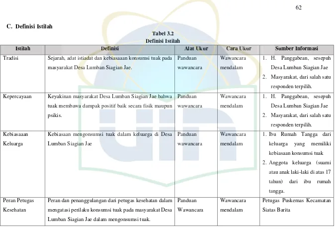 Tabel 3.2 Definisi Istilah 