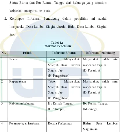 Tabel 4.1 Informan Penelitian 