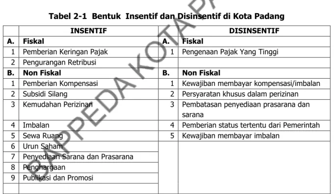 Tabel 2-1  Bentuk  Insentif dan Disinsentif di Kota Padang 