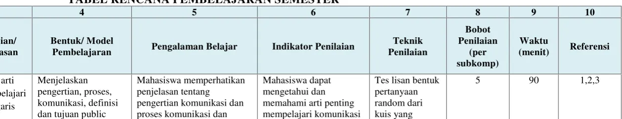 TABEL RENCANA PEMBELAJARAN SEMESTER