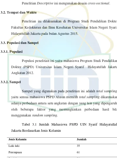 Tabel 3.1 Jumlah Mahasiswa PSPD UIN Syarif Hidayatullah 