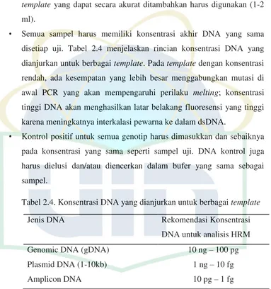 Tabel 2.4. Konsentrasi DNA yang dianjurkan untuk berbagai template 