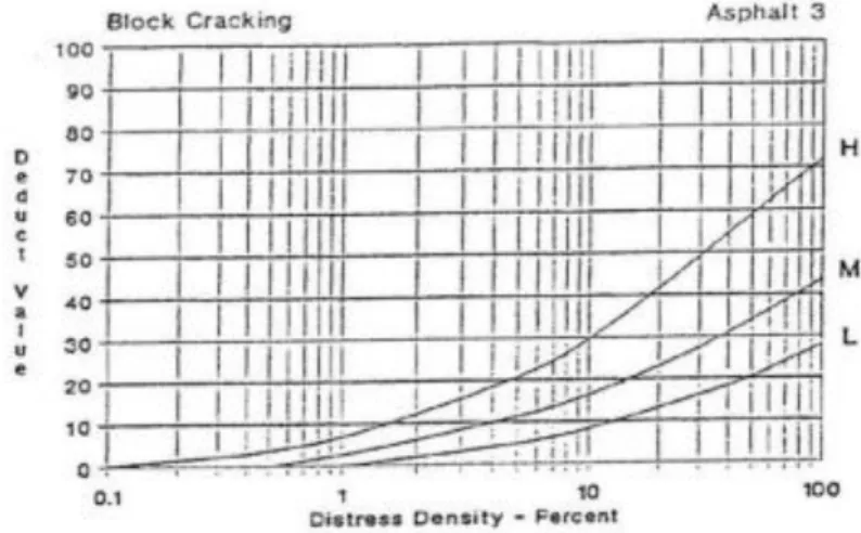 Tabel 2.4 Indentifikasi Tingkat Kerusakan Retak Pinggir (Edge  Cracking) 