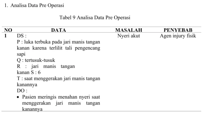 Tabel 9 Analisa Data Pre Operasi