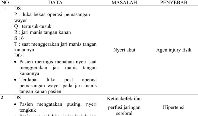 Tabel 10 Analisa Data Post Operasi