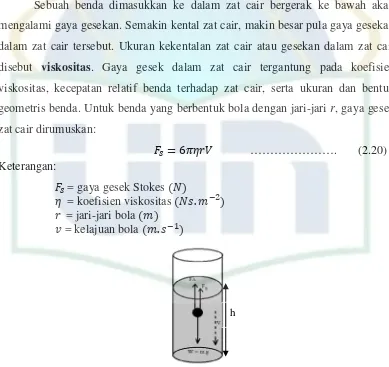 Gambar 2.13 Sebuah bola jatuh bebas ke dalam fluida yang 