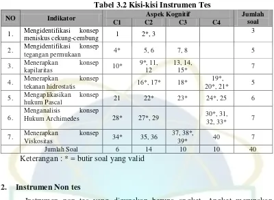 Tabel 3.2 Kisi-kisi Instrumen Tes 