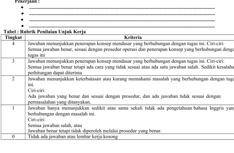 Tabel : Rubrik Penilaian Unjuk Kerja