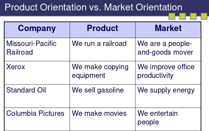 Table 2.2Product Orientation vs. Market Orientation