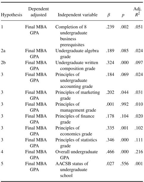 TABLE 1