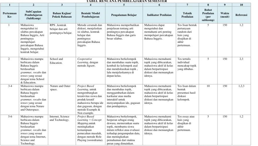 TABEL RENCANA PEMBELAJARAN SEMESTER