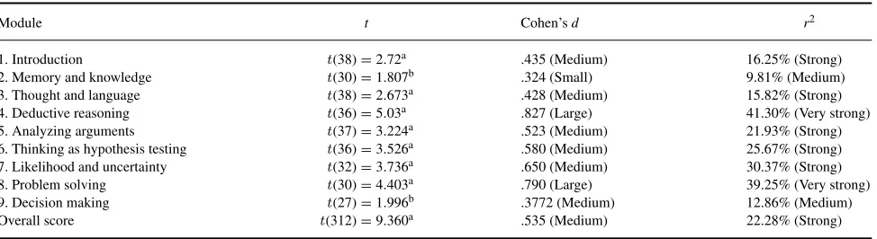 TABLE 3