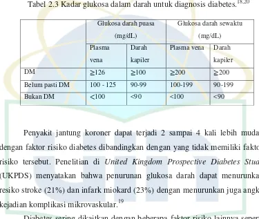 Tabel 2.3 Kadar glukosa dalam darah untuk diagnosis diabetes.18,20 