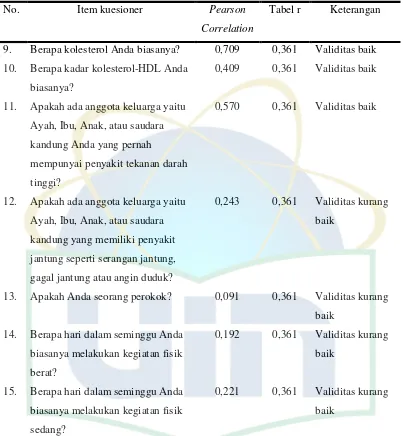 Tabel r Keterangan 