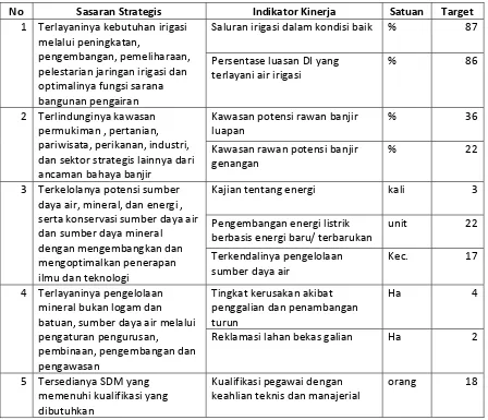 Tabel 2.2. Rencana Kinerja Tahun 2014 